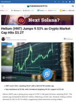 Helium (HNT) Jumps 9.53% as Crypto Market Cap Hits $3.2T