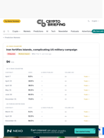 Iran fortifies islands, complicating US military campaign