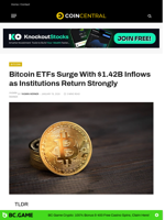 Bitcoin ETFs Surge With $1.42B Inflows as Institutions Return Strongly