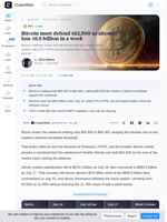 Bitcoin must defend $62,500 as altcoins lose $8.8 billion in a week