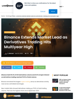 Binance Leads as Derivatives Trading Surges