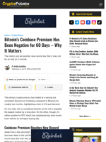 Bitcoin's Coinbase Premium Has Been Negative for 60 Days - Why It Matters