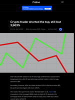 Crypto trader shorted the top, still lost 3,963%