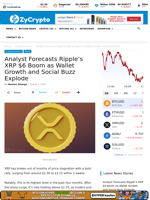 Analyst Forecasts Ripple's XRP $6 Boom as Wallet Growth and Social Buzz Explode ⋆ ZyCrypto