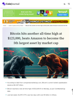 Bitcoin hits another all-time high at $123,000, beats Amazon to become the 5th largest asset by market cap - CoinJournal
